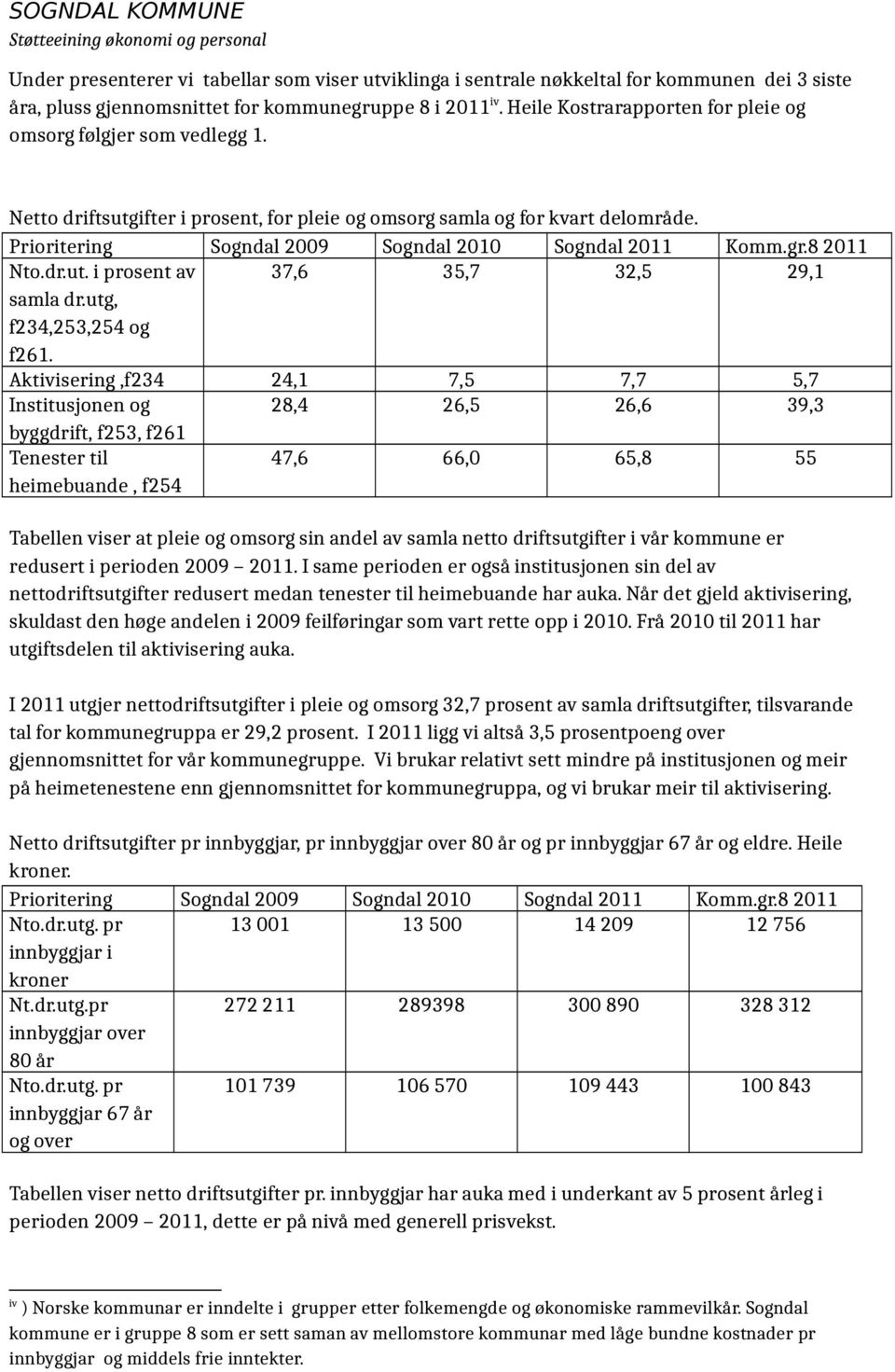 Prioritering Sogndal 2009 Sogndal 2010 Sogndal 2011 Komm.gr.8 2011 Nto.dr.ut. i prosent av 37,6 35,7 32,5 29,1 samla dr.utg, f234,253,254 og f261.