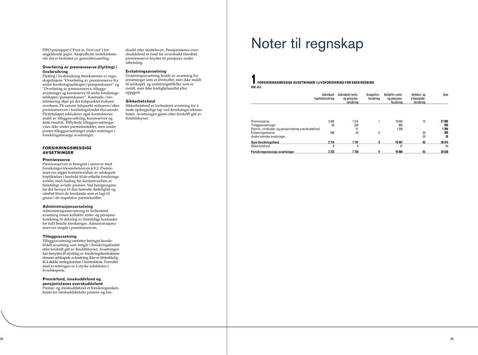 Overføring av premiereserve, tilleggsavsetninger og kursreserve til andre forsikringsselskaper/pensjonskasser. Kostnads-/inntektsføring skjer på det tidspunktet risikoen overføres.