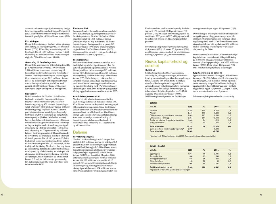 719 millioner kroner (1.277). Overføring av premiereserve til andre selskaper utgjorde 790 millioner kroner (1.085). Avsetning til forsikringsfond De samlede avsetningene til forsikringsfond ble på 4.