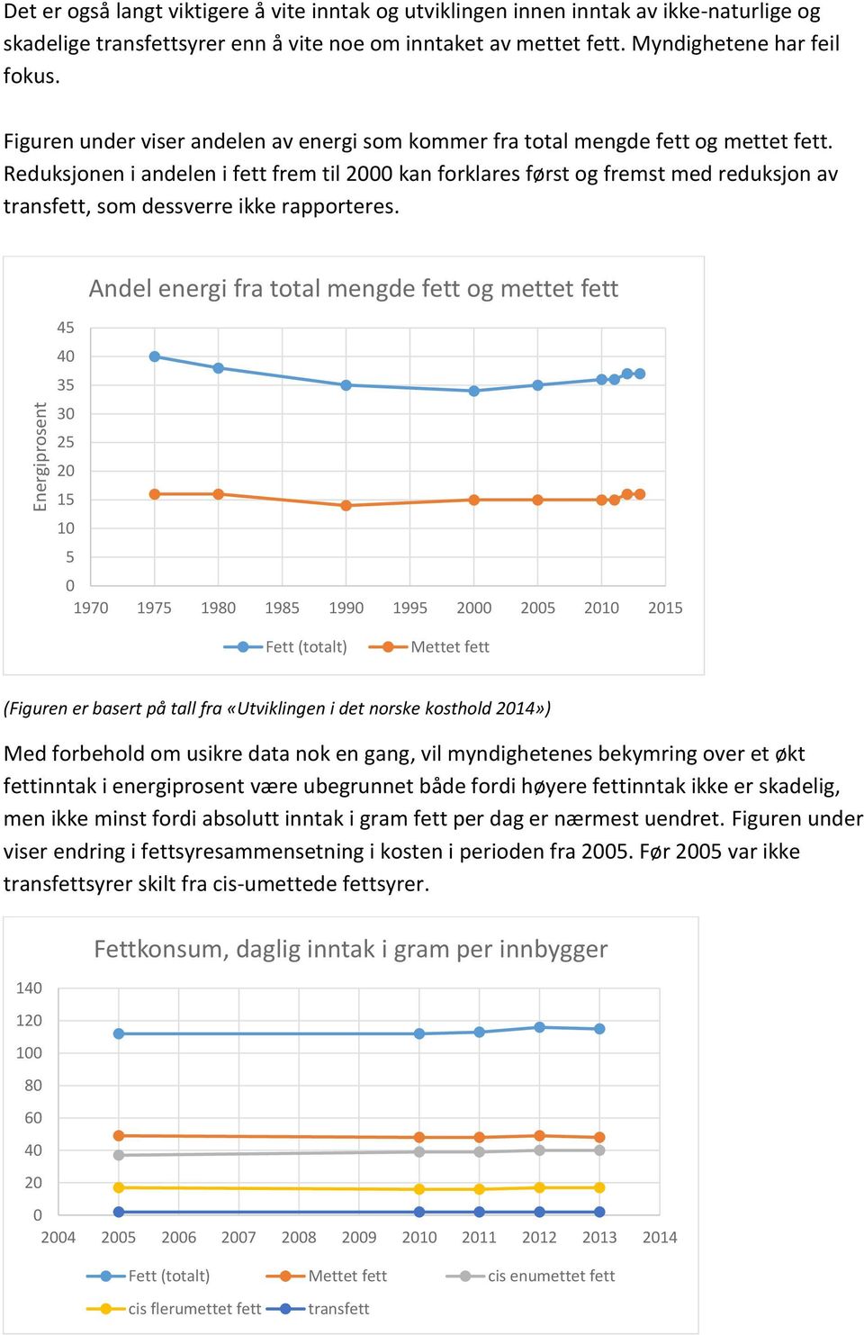 Reduksjonen i andelen i fett frem til 2000 kan forklares først og fremst med reduksjon av transfett, som dessverre ikke rapporteres.