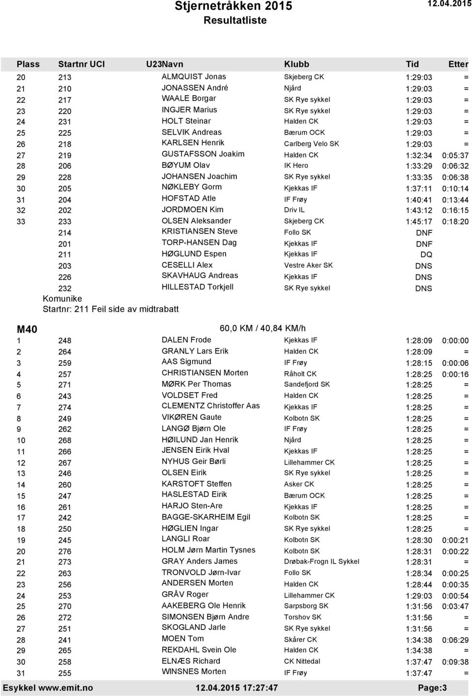 0:16:15 33 233 OLSEN Aleksander 1:45:17 0:18:20 214 KRISTIANSEN Steve 201 TORP-HANSEN Dag 211 HØGLUND Espen 203 CESELLI Alex Vestre Aker SK 226 SKAVHAUG Andreas 232 HILLESTAD Torkjell Startnr: 211