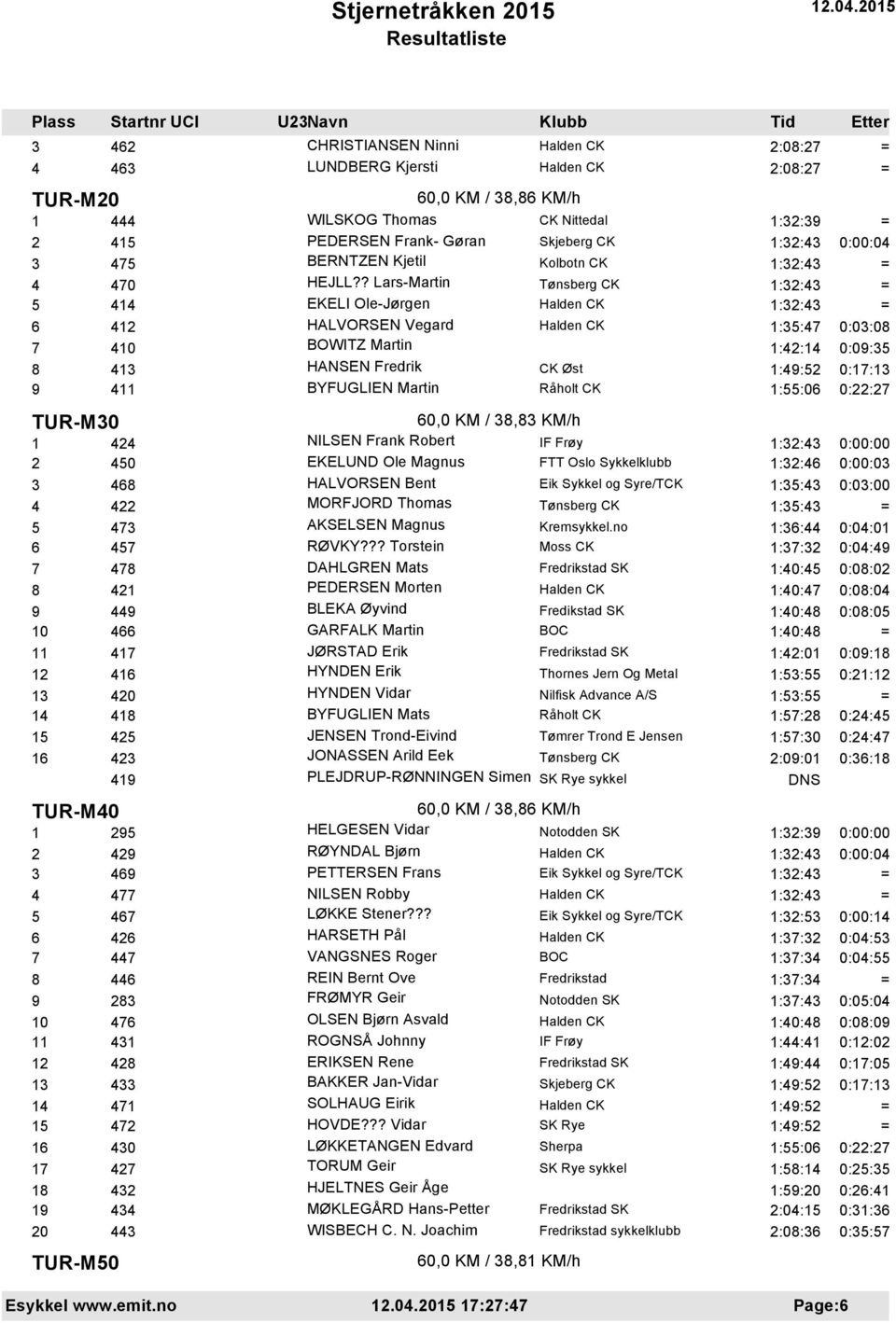 ? Lars-Martin Tønsberg CK 5 414 EKELI Ole-Jørgen 6 412 HALVORSEN Vegard 1:35:47 0:03:08 7 410 BOWITZ Martin 1:42:14 0:09:35 8 413 HANSEN Fredrik CK Øst 1:49:52 0:17:13 9 411 BYFUGLIEN Martin 1:55:06