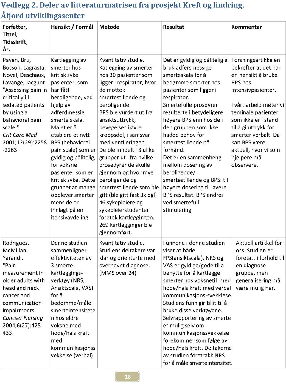 "Pain measurement in older adults with head and neck cancer and communication impairments" Cancser Nursing 2004;6(27):425-433.