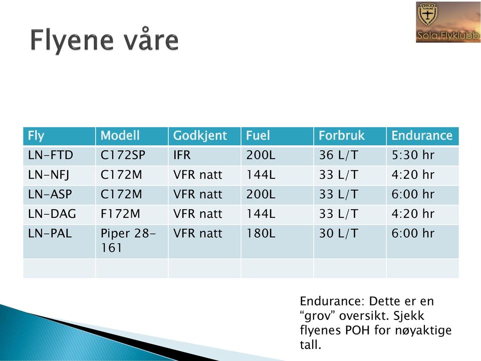 hr LN-DAG F172M VFR natt 144L 33 L/T 4:20 hr LN-PAL Piper 28-161 VFR natt 180L 30
