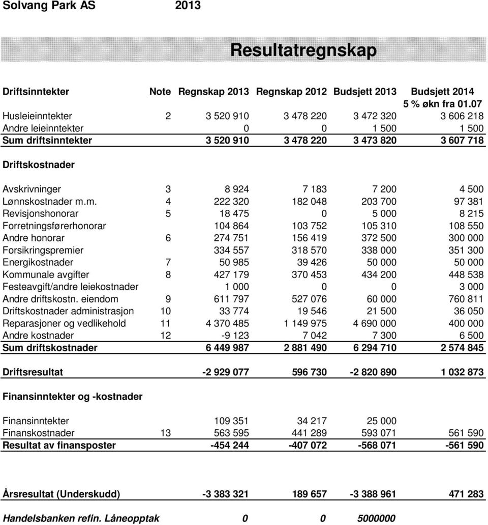 183 7 200 4 500 Lønnskostnader m.