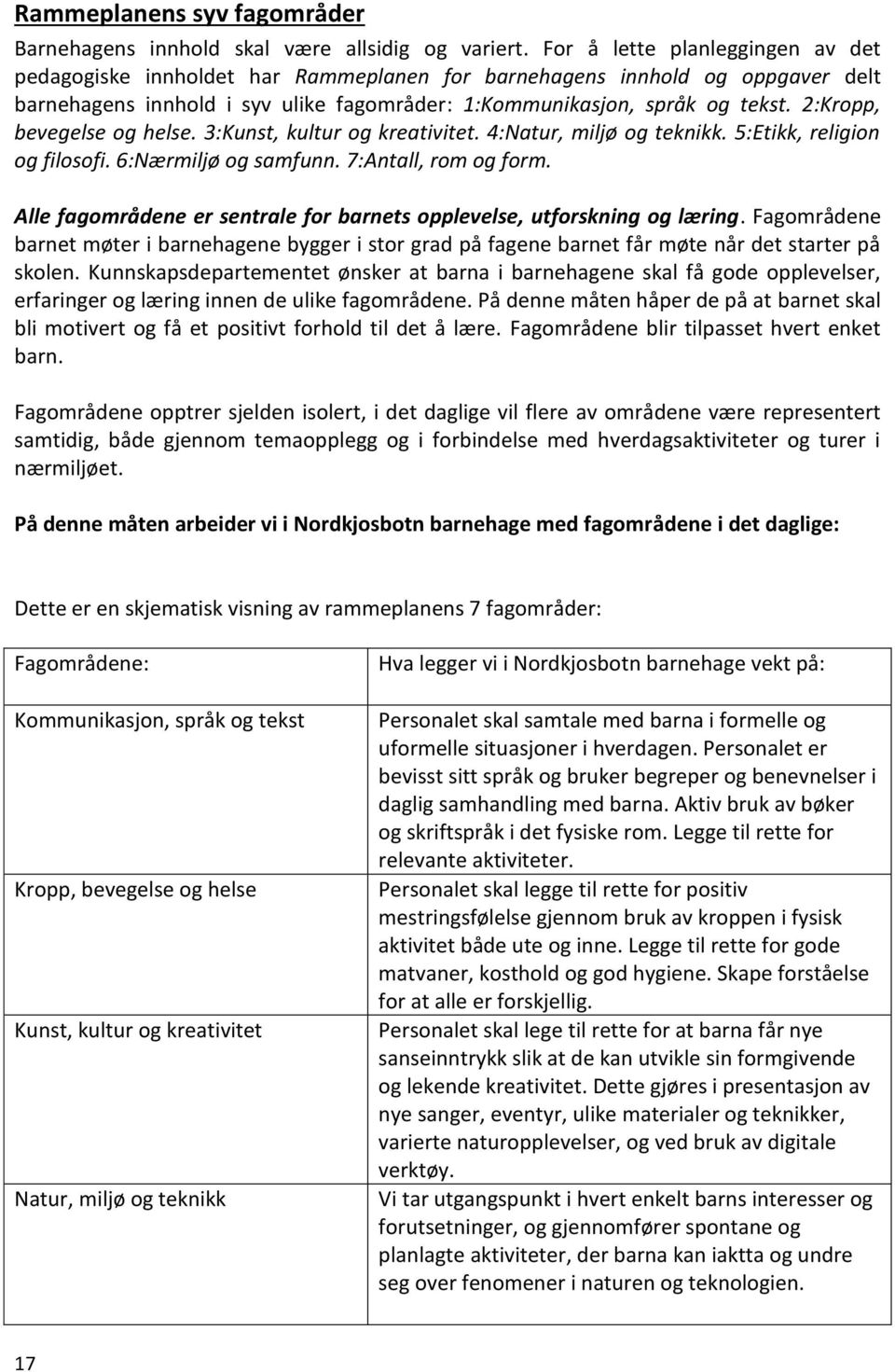 2:Kropp, bevegelse og helse. 3:Kunst, kultur og kreativitet. 4:Natur, miljø og teknikk. 5:Etikk, religion og filosofi. 6:Nærmiljø og samfunn. 7:Antall, rom og form.