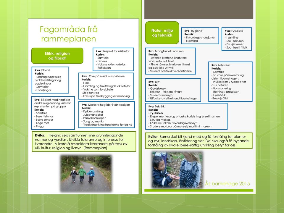 kompetanse - I leik - I samling og tilrettelagde aktivitetar - Vaksne som førebilete -Steg for steg - Fokus på førebygging av mobbing.