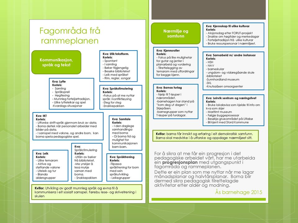 - Ulike lytteleikar og spel -Kvardags-situasjonar Kva: IKT - Utforske skrift-språk gjennom bruk av data. - Borna deltek når personalet arbeider med bilder på data.