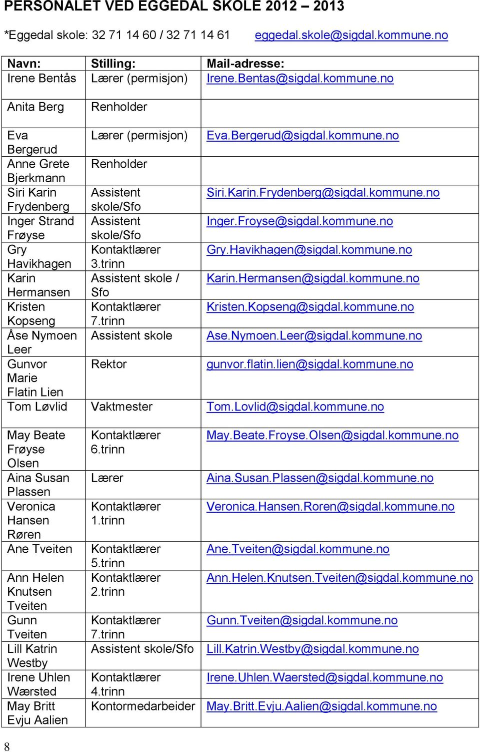 Froyse@sigdal.kommune.no Frøyse skole/sfo Gry Kontaktlærer Gry.Havikhagen@sigdal.kommune.no Havikhagen 3.trinn Karin Assistent skole / Karin.Hermansen@sigdal.kommune.no Hermansen Sfo Kristen Kontaktlærer Kristen.