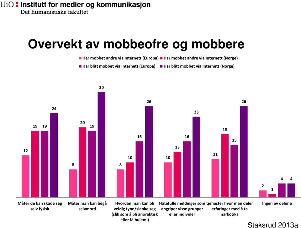 skade seg selv fysisk Måter man kan begå selvmord Hvordan man kan bli veldig tynn/slanke seg (slik som å bli anorektisk eller få bulemi)