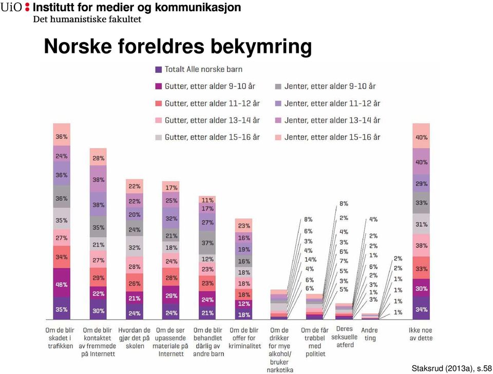 bekymring