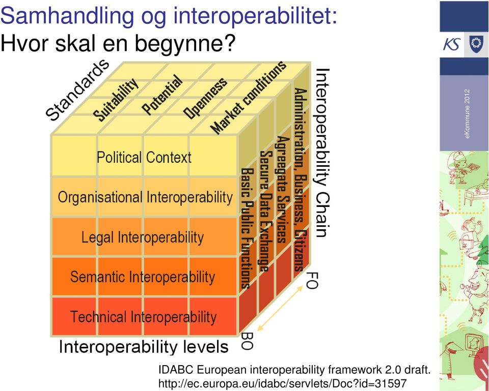 IDABC European interoperability