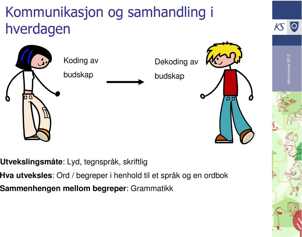 tegnspråk, skriftlig Hva utveksles: Ord / begreper i