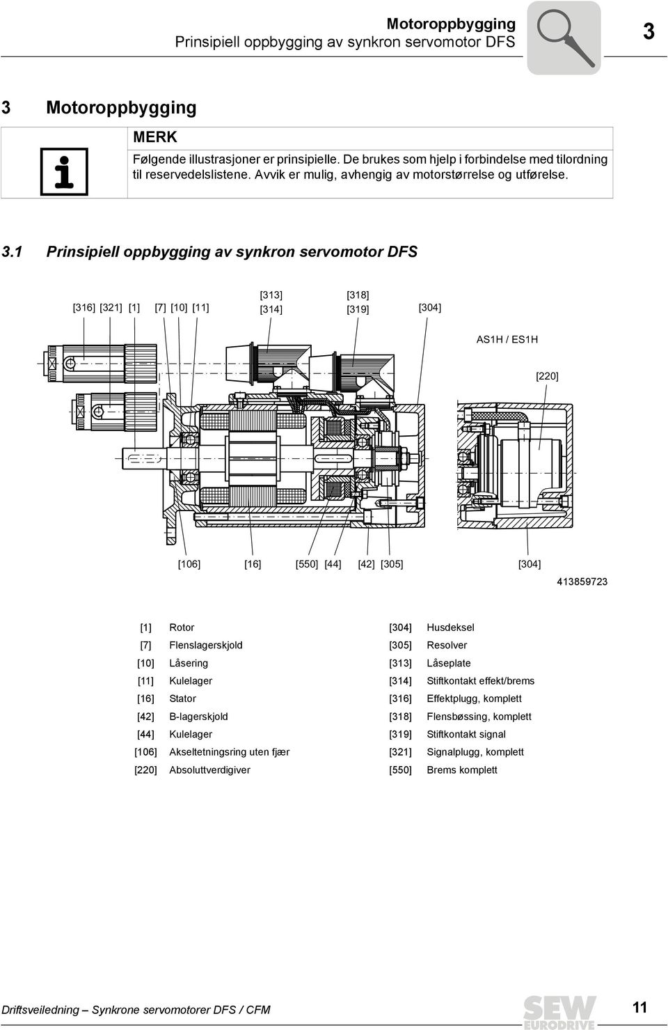 1 Prinsipiell oppbygging av synkron servomotor DFS [313] [318] [316] [321] [1] [7] [10] [11] [314] [319] [304] AS1H / ES1H [220] [106] [16] [550] [44] [42] [305] [304] 413859723 [1] Rotor [304]