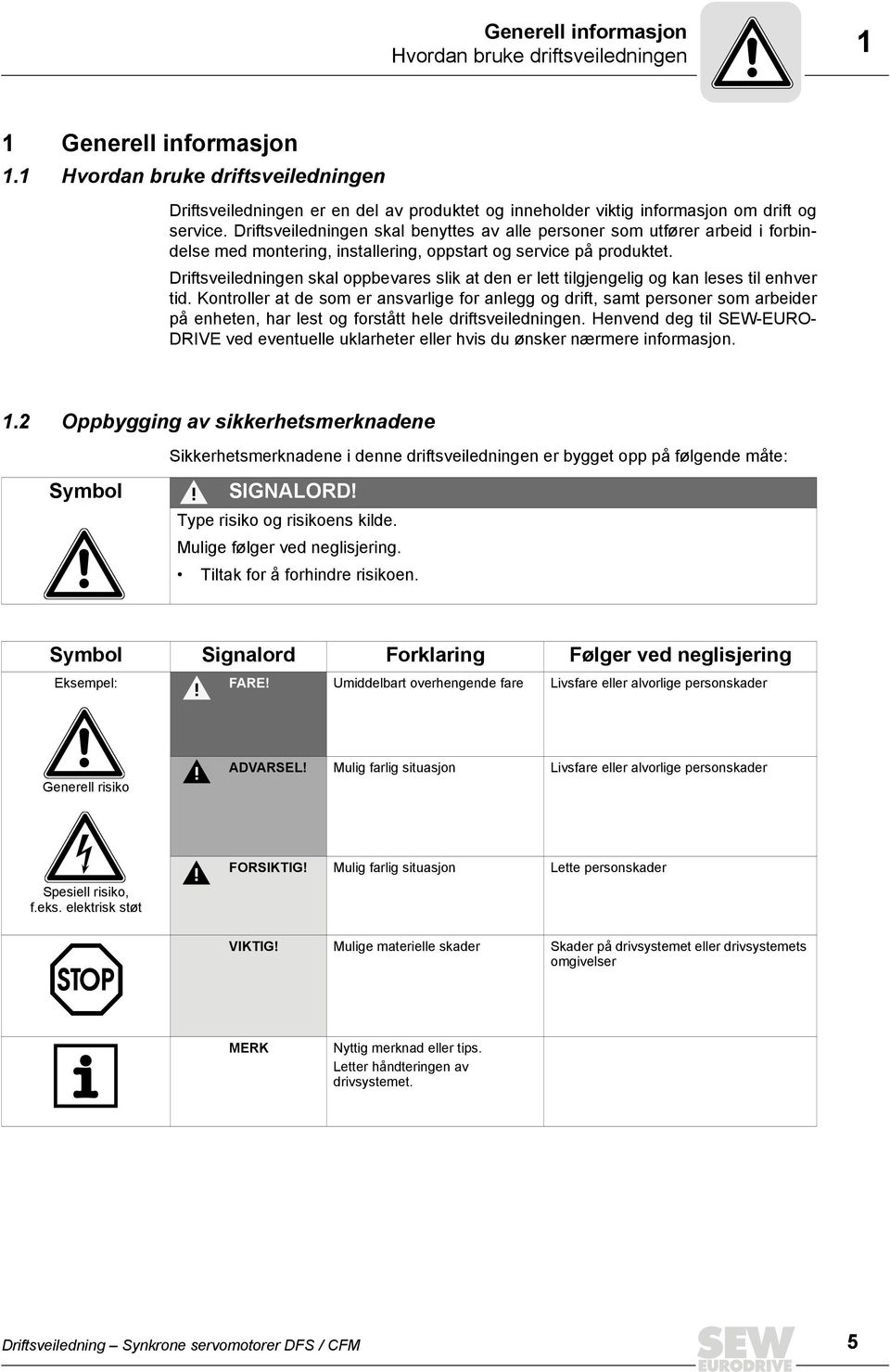 Driftsveiledningen skal benyttes av alle personer som utfører arbeid i forbindelse med montering, installering, oppstart og service på produktet.