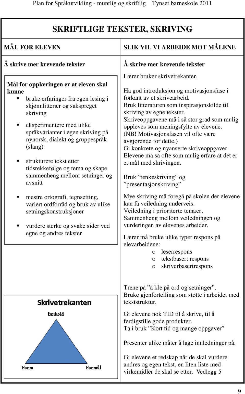 bruk av ulike setningskonstruksjoner vurdere sterke og svake sider ved egne og andres tekster SLIK VIL VI ARBEIDE MOT MÅLENE Å skrive mer krevende tekster Lærer bruker skrivetrekanten Ha god