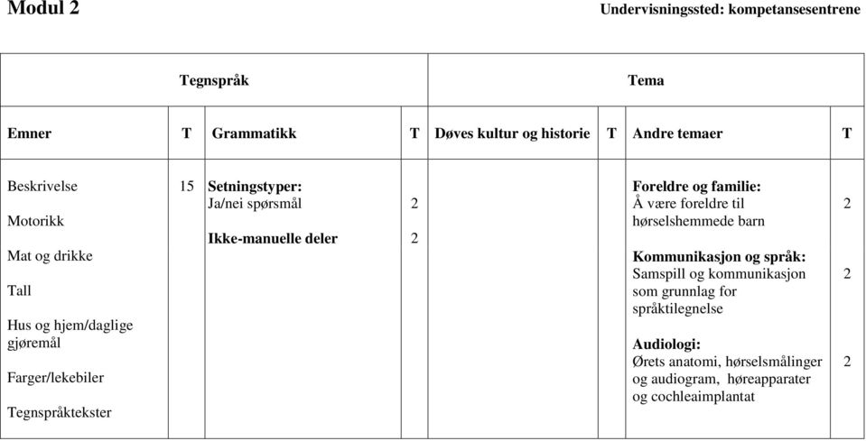 Ikke-manuelle deler Foreldre og familie: Å være foreldre til hørselshemmede barn Kommunikasjon og språk: Samspill og