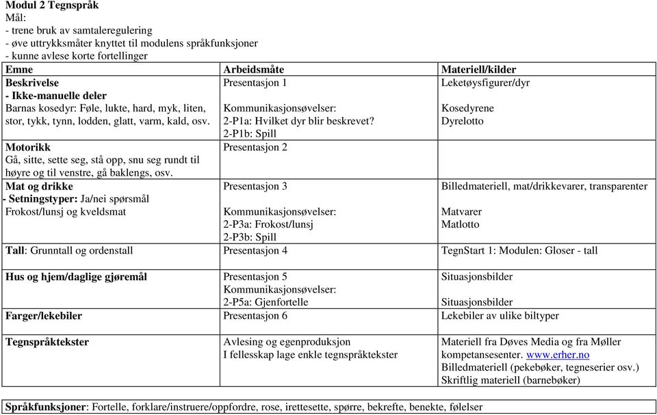 Motorikk Gå, sitte, sette seg, stå opp, snu seg rundt til høyre og til venstre, gå baklengs, osv.