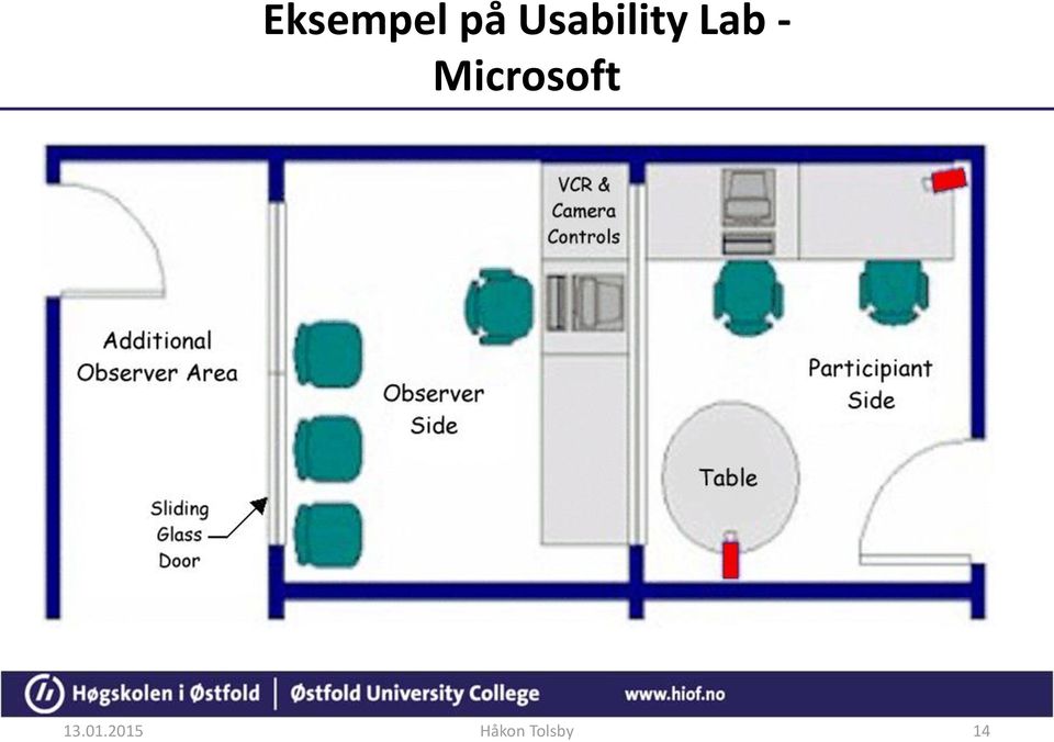 Usability