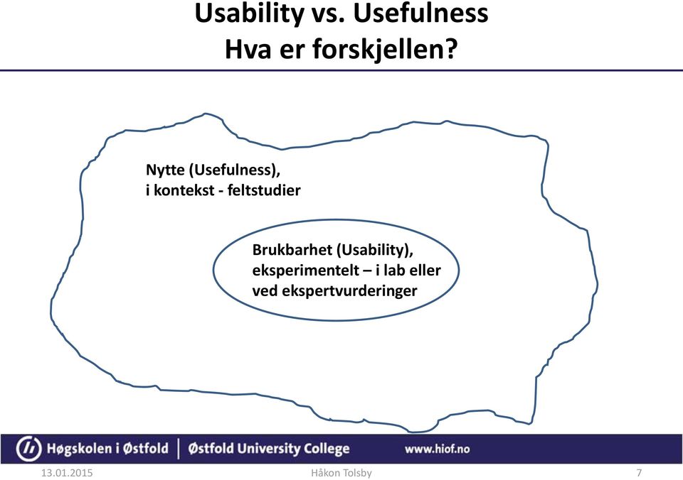 Nytte (Usefulness), i kontekst -