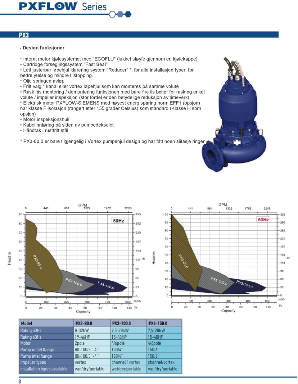 Olje springen avløp Fritt valg * kanal eller vortex løpehjul som kan monteres på samme volute Rask lås montering / demontering funksjonen med bare fire ils bolter for rask og enkel volute / impeller