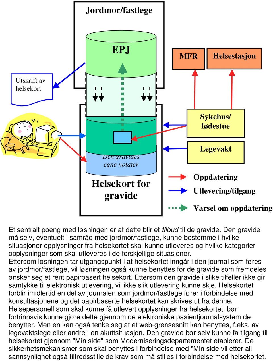 Den gravide må selv, eventuelt i samråd med jordmor/fastlege, kunne bestemme i hvilke situasjoner opplysninger fra helsekortet skal kunne utleveres og hvilke kategorier opplysninger som skal