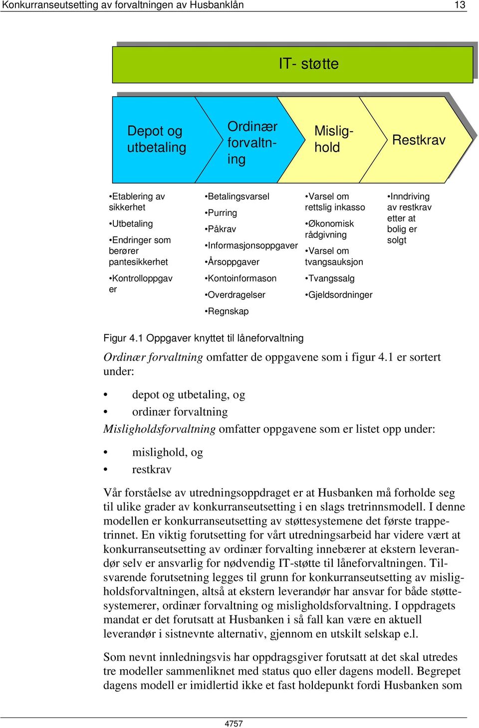 er Kontoinformason Overdragelser Tvangssalg Gjeldsordninger Regnskap Figur 4.1 Oppgaver knyttet til låneforvaltning Ordinær forvaltning omfatter de oppgavene som i figur 4.