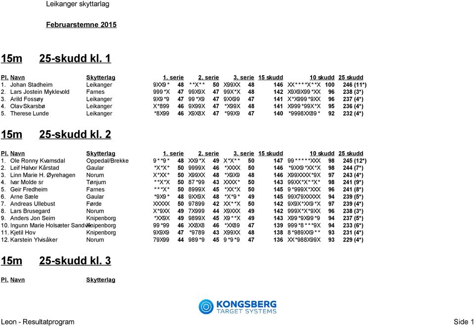 Therese Lunde Leikanger *8X99 46 X9X8X 47 *99X9 47 140 *9998XX89 * 92 232 (4*) 25-skudd kl. 2 1. Ole Ronny Kvamsdal Oppedal/Brekke 9 * *9 * 48 XX9 *X 49 X*X* * 50 147 99 * * * * *XXX 98 245 (12*) 2.