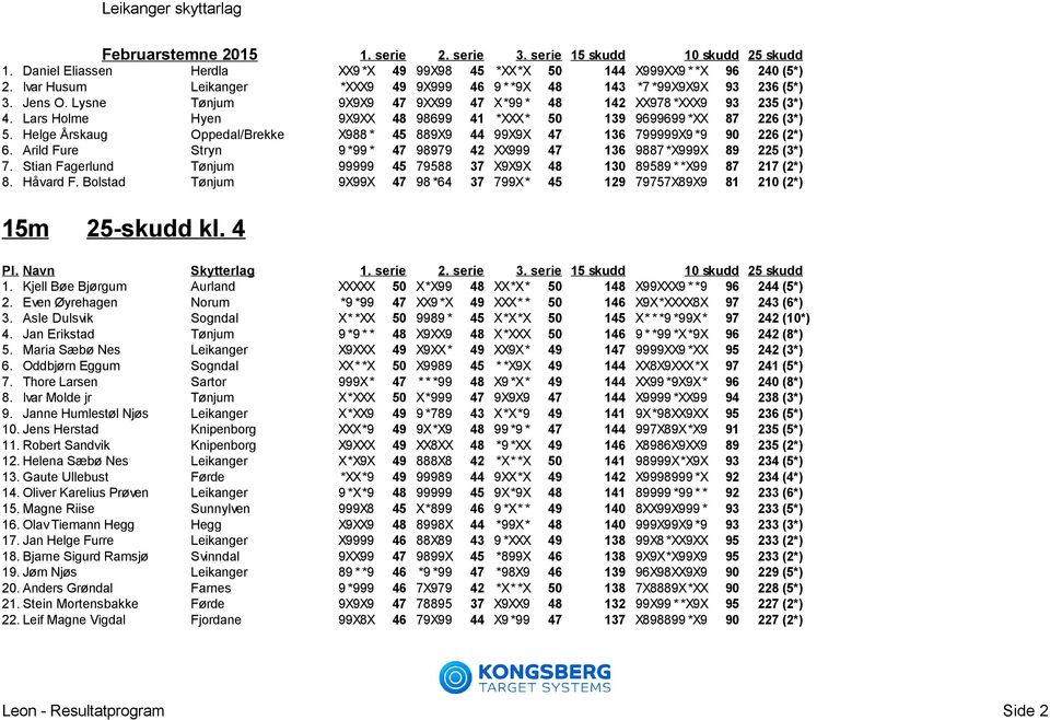 Helge Årskaug Oppedal/Brekke X988 * 45 889X9 44 99X9X 47 136 799999X9 *9 90 226 (2*) 6. Arild Fure Stryn 9 *99 * 47 98979 42 XX999 47 136 9887 *X999X 89 225 (3*) 7.