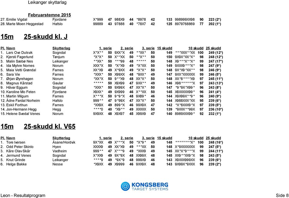 Malin Sæbø Nes Leikanger * *XX* 50 * * *99 48 * * * * * 50 148 X9 * * *X* *X* 99 247 (17*) 4. Ida Myhre Nornes Norum XXX*X 50 *X*X9 49 *X*XX 50 149 9XXX9 * * *X* 98 247 (9*) 5.