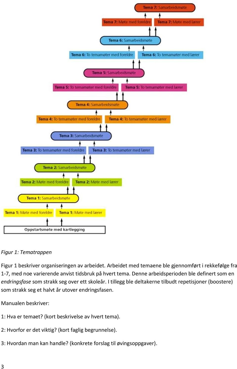 Denne arbeidsperioden ble definert som en endringsfase som strakk seg over ett skoleår.