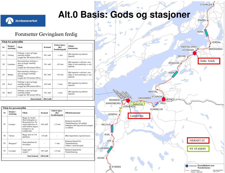 Lengde før 47 m/etter 85 m G4 Åsen 1 samtidig innkjør.