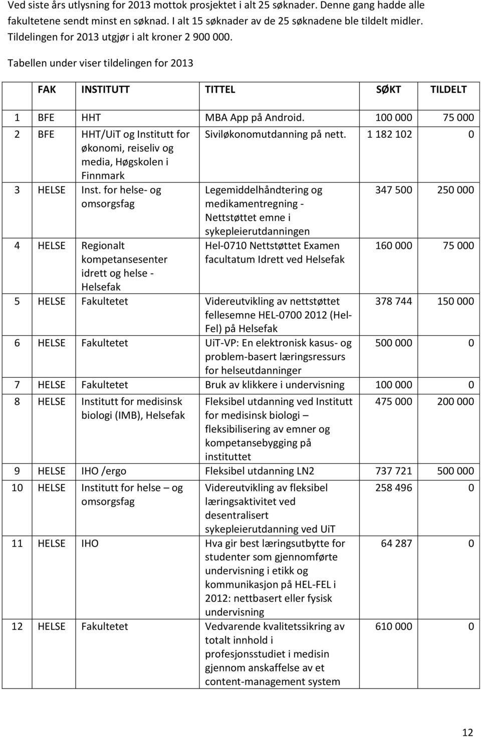 100 000 75 000 2 BFE HHT/UiT og Institutt for økonomi, reiseliv og media, Høgskolen i Finnmark 3 HELSE Inst.