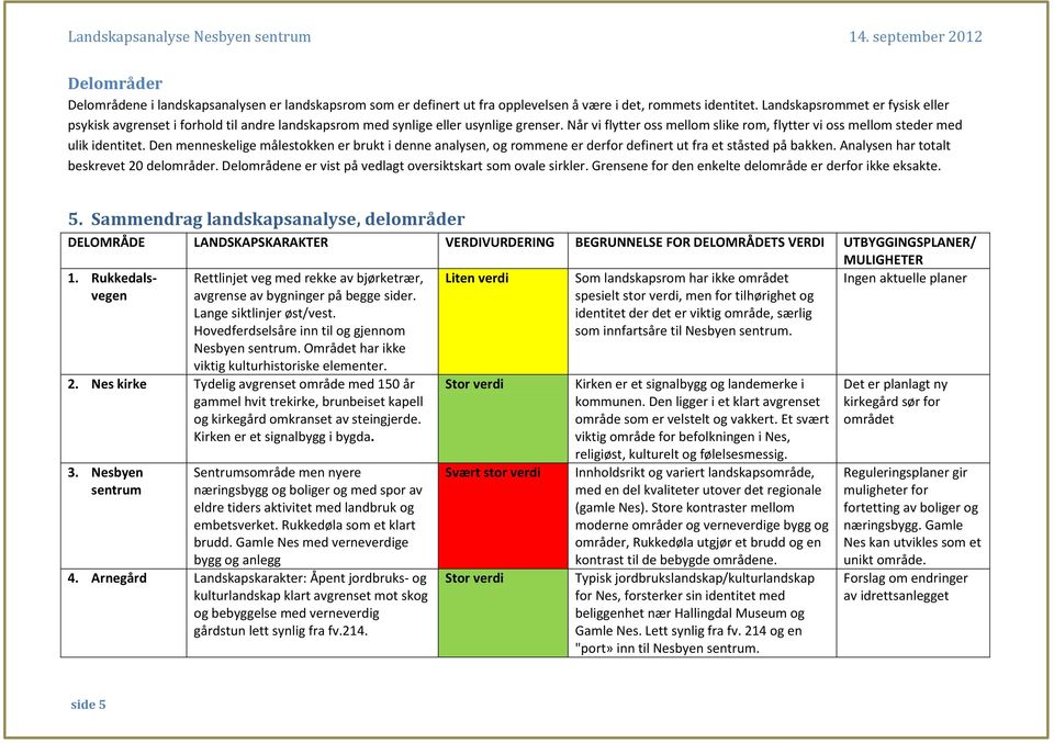 Når vi flytter oss mellom slike rom, flytter vi oss mellom steder med ulik identitet. Den menneskelige målestokken er brukt i denne analysen, og rommene er derfor definert ut fra et ståsted på bakken.