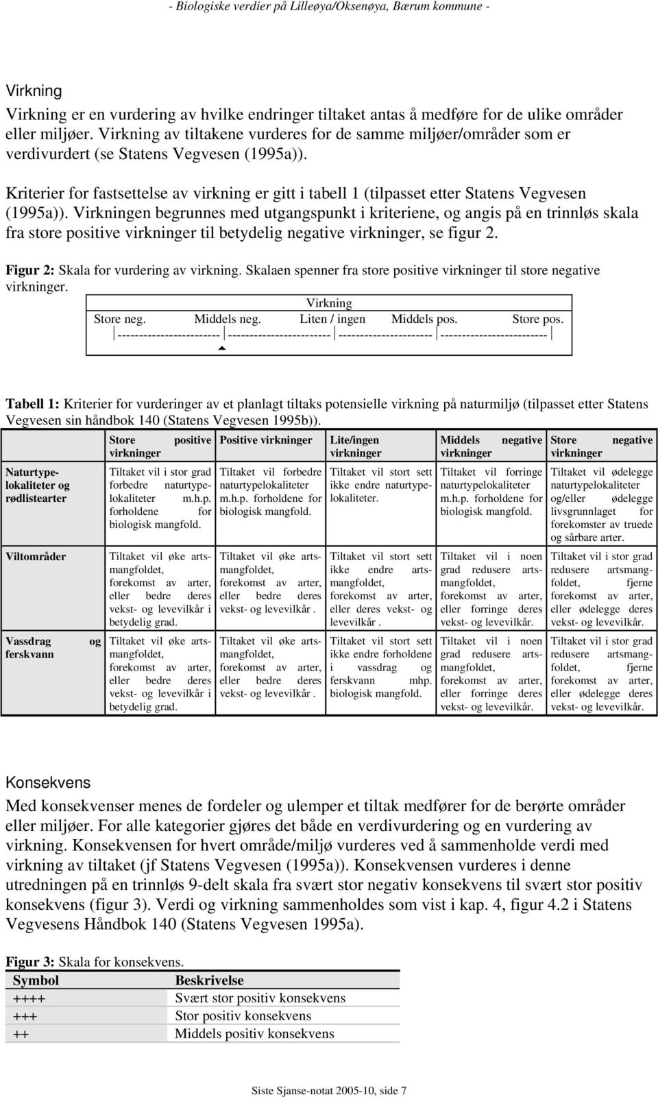 Kriterier for fastsettelse av virkning er gitt i tabell 1 (tilpasset etter Statens Vegvesen (1995a)).