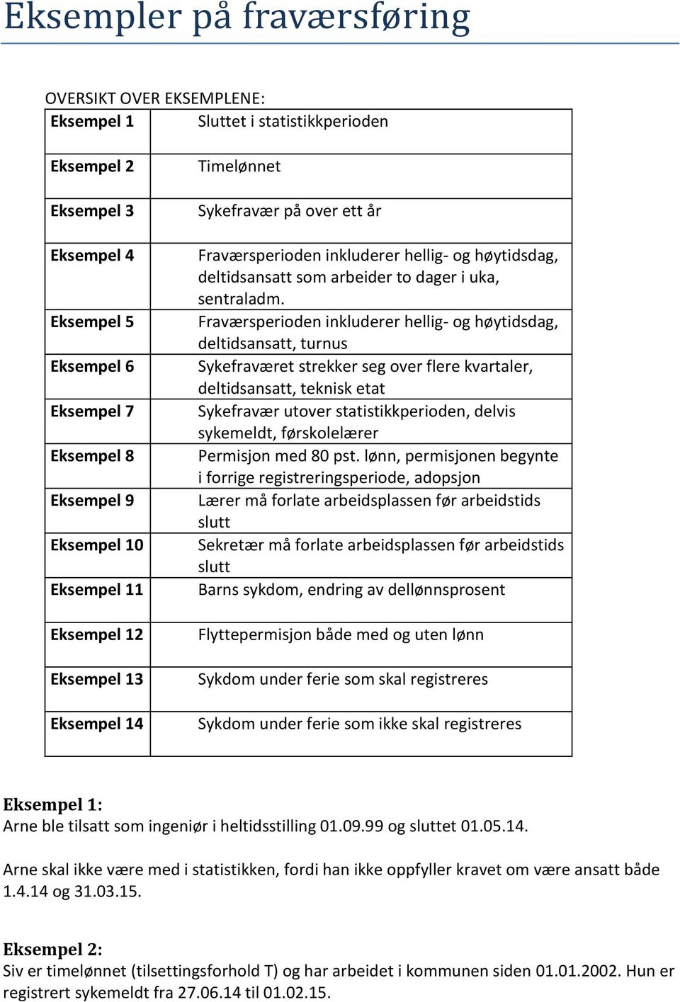 Fraværsperioden inkluderer hellig- og høytidsdag, deltidsansatt, turnus Sykefraværet strekker seg over flere kvartaler, deltidsansatt, teknisk etat Sykefravær utover statistikkperioden, delvis