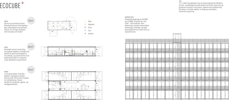 Passer for enslige, pendlere eller kanskje som hytte? 12m 2 Bad Kjøkken Stue Sov Arbeid KOMPLEKS Studentby bygd opp av 36 MIDI og 12 MAXI, moduler gir rom til 84-120 studenter.