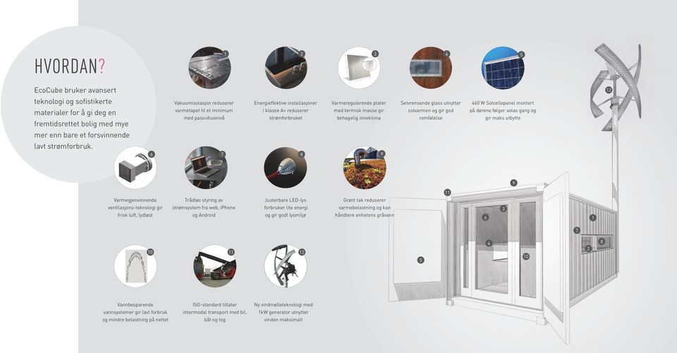 Energieffektive installasjoner i klasse A+ reduserer strømforbruket Varmeregulerende plater med termisk masse gir behagelig inneklima Selvrensende glass utnytter solvarmen og gir god romfølelse 460 W