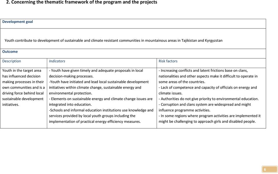 sustainable development initiatives. - Youth have given timely and adequate proposals in local decision-making processes.