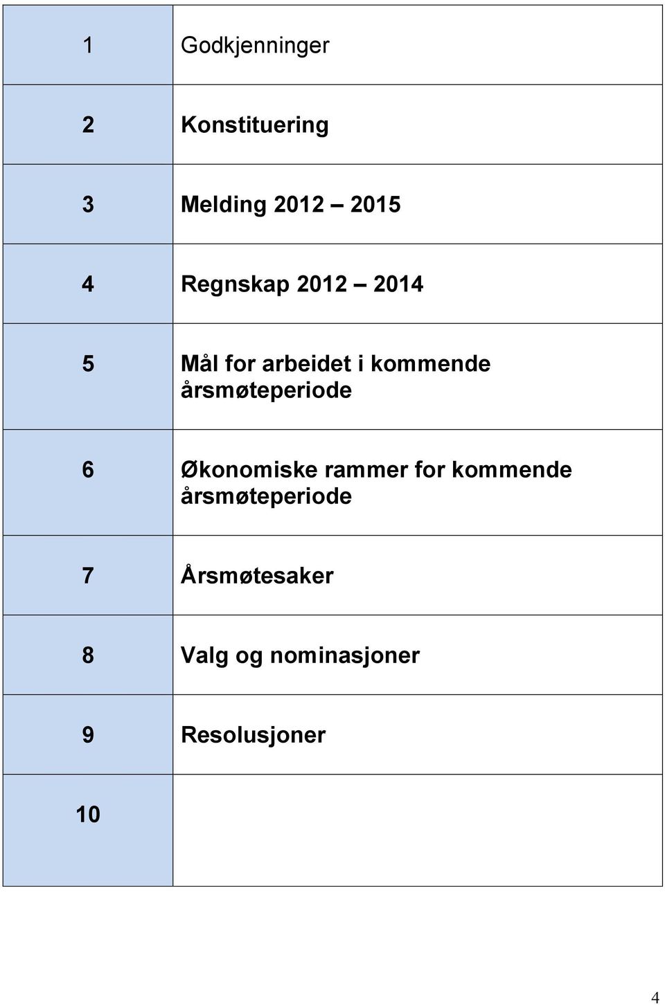 årsmøteperiode 6 Økonomiske rammer for kommende