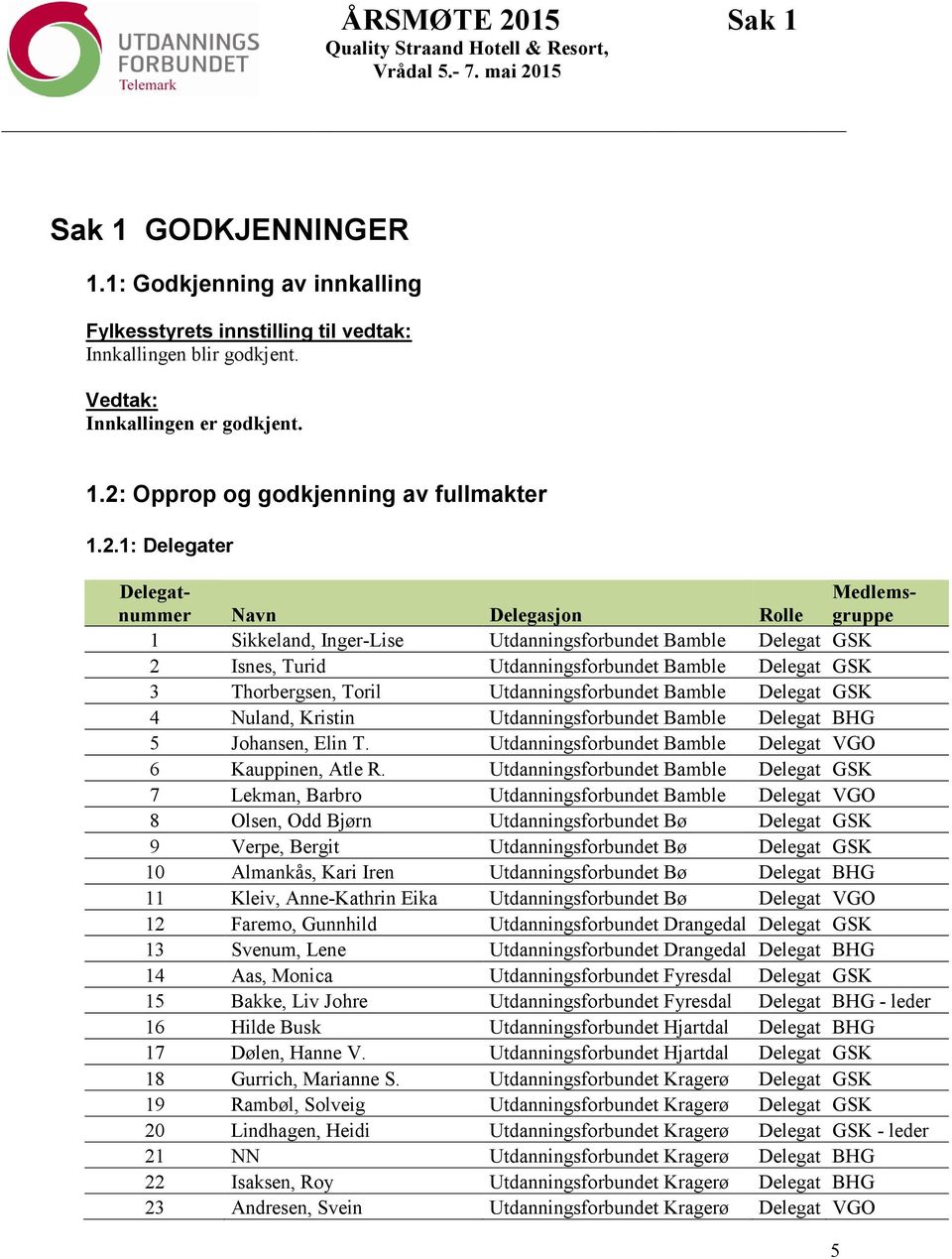 Opprop og godkjenning av fullmakter 1.2.