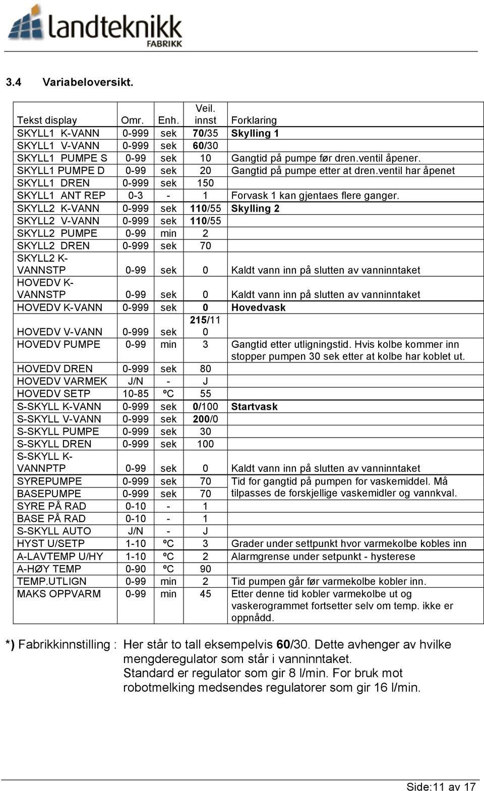 SKYLL2 K-VANN 0-999 sek 110/55 Skylling 2 SKYLL2 V-VANN 0-999 sek 110/55 SKYLL2 PUMPE 0-99 min 2 SKYLL2 DREN 0-999 sek 70 SKYLL2 K- VANNSTP 0-99 sek 0 Kaldt vann inn på slutten av vanninntaket HOVEDV