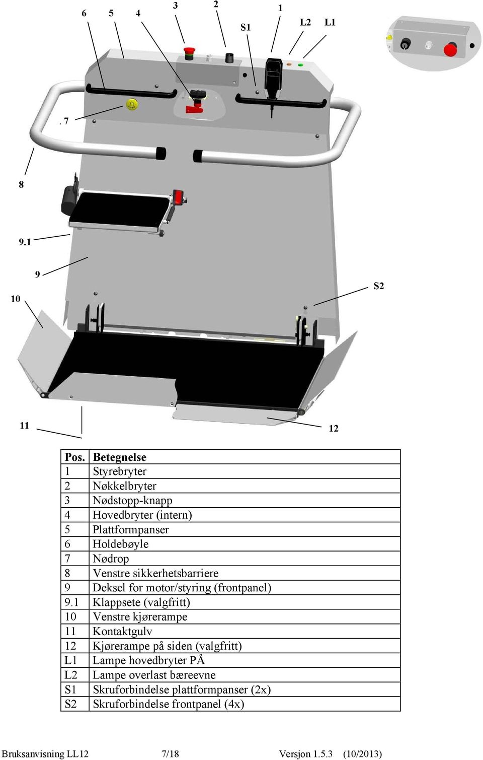 Venstre sikkerhetsbarriere 9 Deksel for motor/styring (frontpanel) 9.