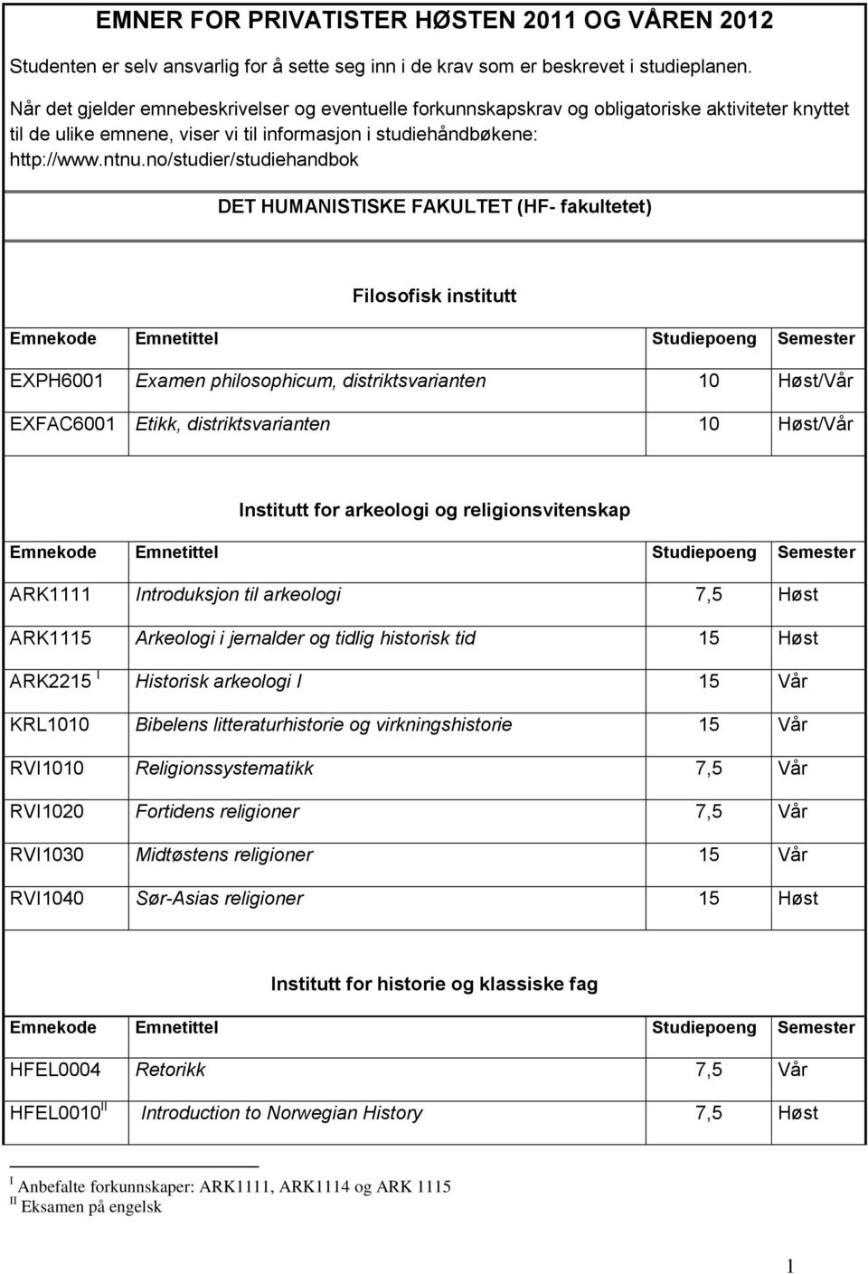 no/studier/studiehandbok DET HUMANISTISKE FAKULTET (HF- fakultetet) Filosofisk institutt EXPH6001 Examen philosophicum, distriktsvarianten 10 Høst/Vår EXFAC6001 Etikk, distriktsvarianten 10 Høst/Vår