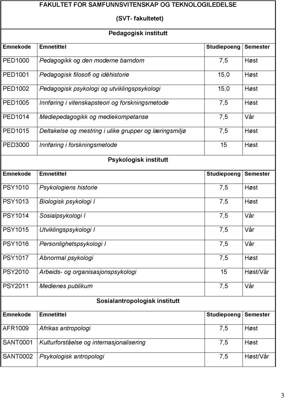 mestring i ulike grupper og læringsmiljø 7,5 Høst PED3000 Innføring i forskningsmetode 15 Høst Psykologisk institutt PSY1010 Psykologiens historie 7,5 Høst PSY1013 Biologisk psykologi I 7,5 Høst