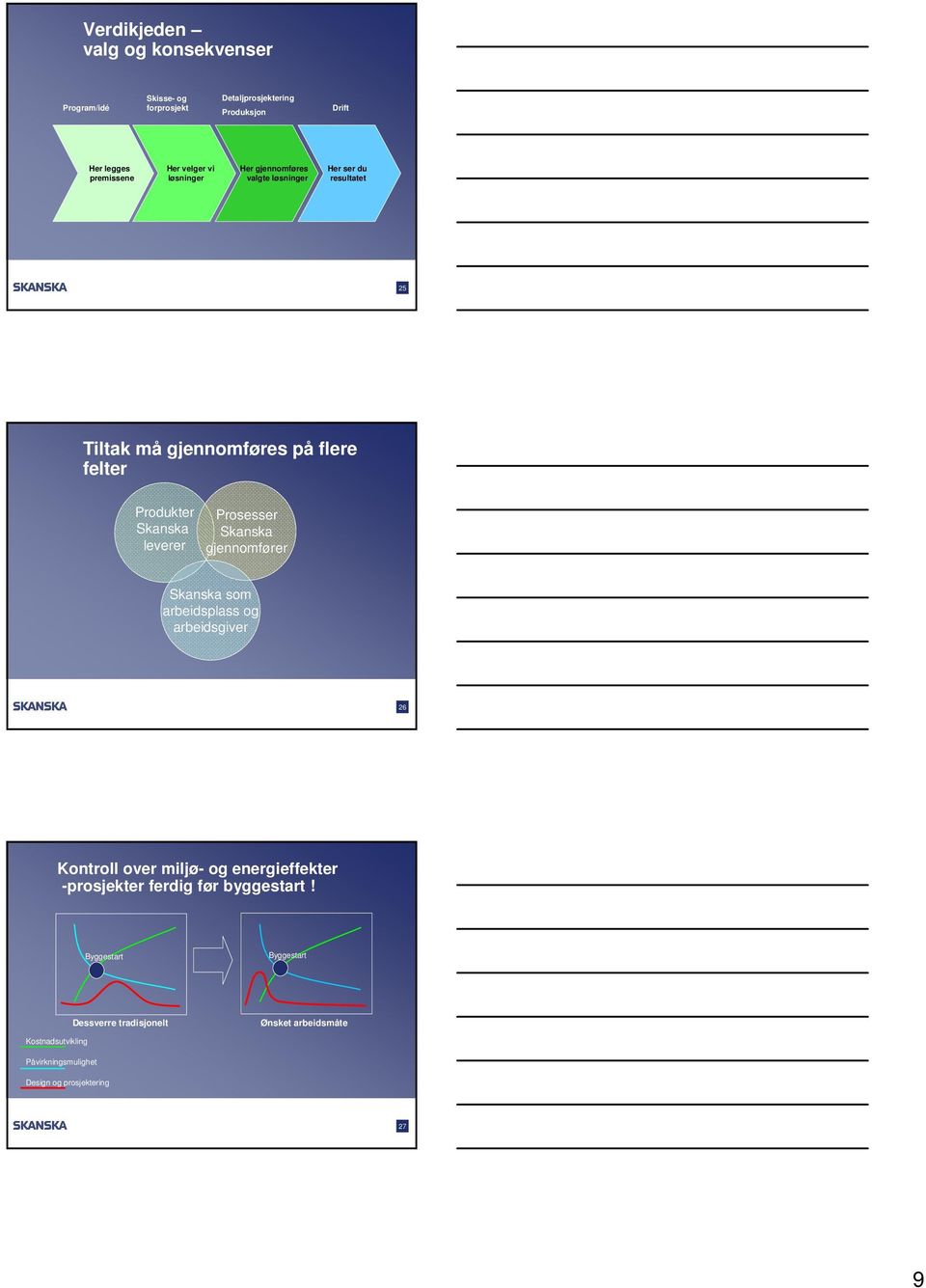 Prosesser Skanska gjennomfører Skanska som arbeidsplass og arbeidsgiver 26 Kontroll over miljø- og energieffekter -prosjekter ferdig før