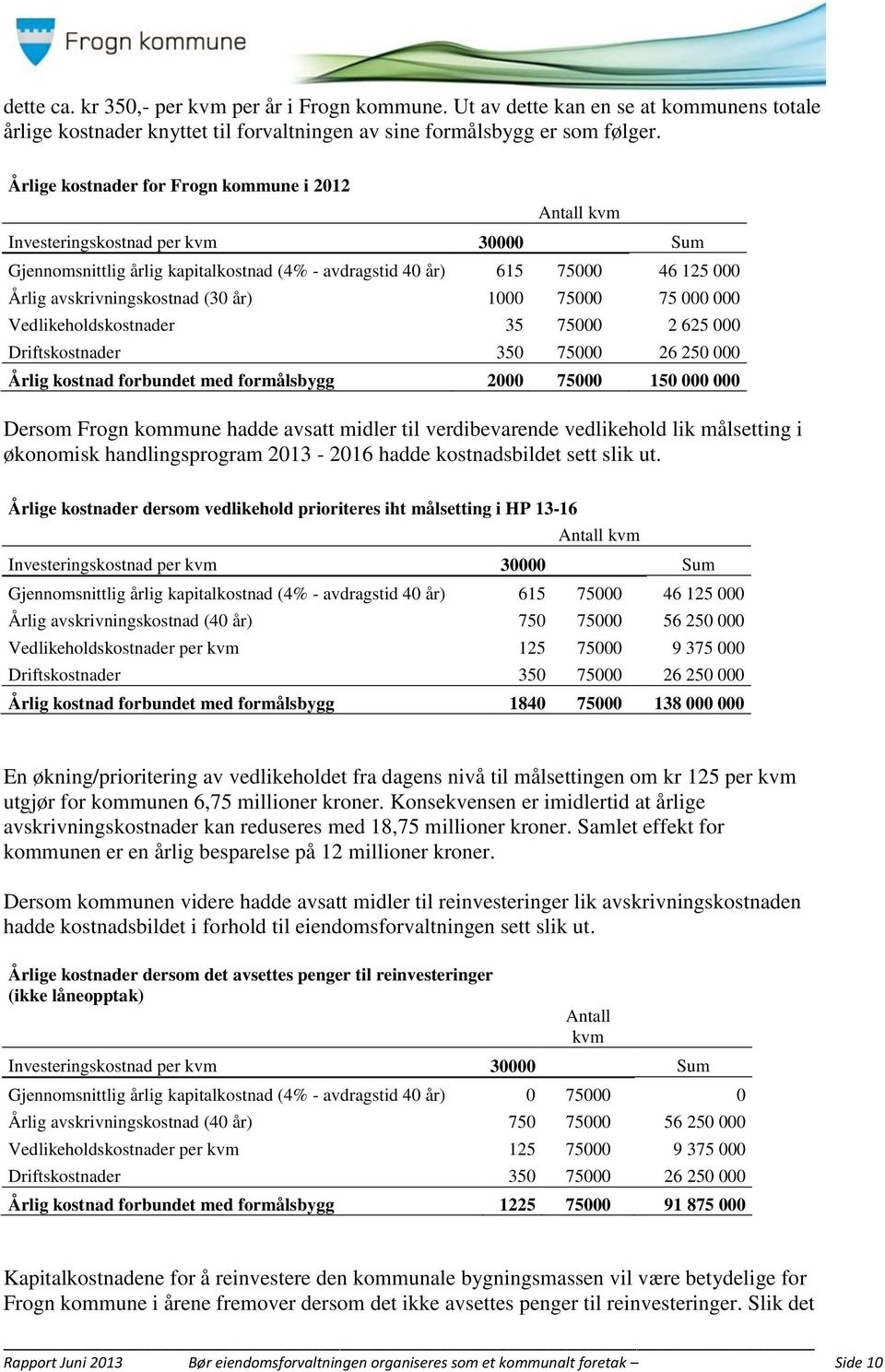 (30 år) 1000 75000 75 000 000 Vedlikeholdskostnader 35 75000 2 625 000 Driftskostnader 350 75000 26 250 000 Årlig kostnad forbundet med formålsbygg 2000 75000 150 000 000 Dersom Frogn kommune hadde