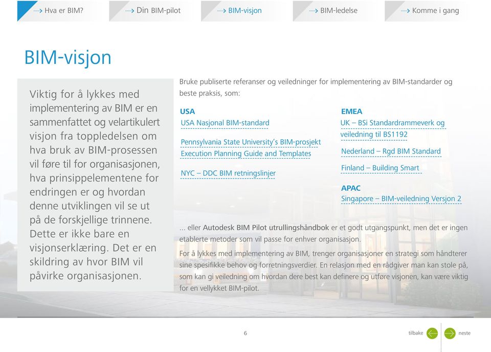 Det er en skildring av hvor BIM vil påvirke organisasjonen. Bruke publiserte referanser og veiledninger for implementering av BIM-standarder og beste praksis, som: USA EMEA APAC.