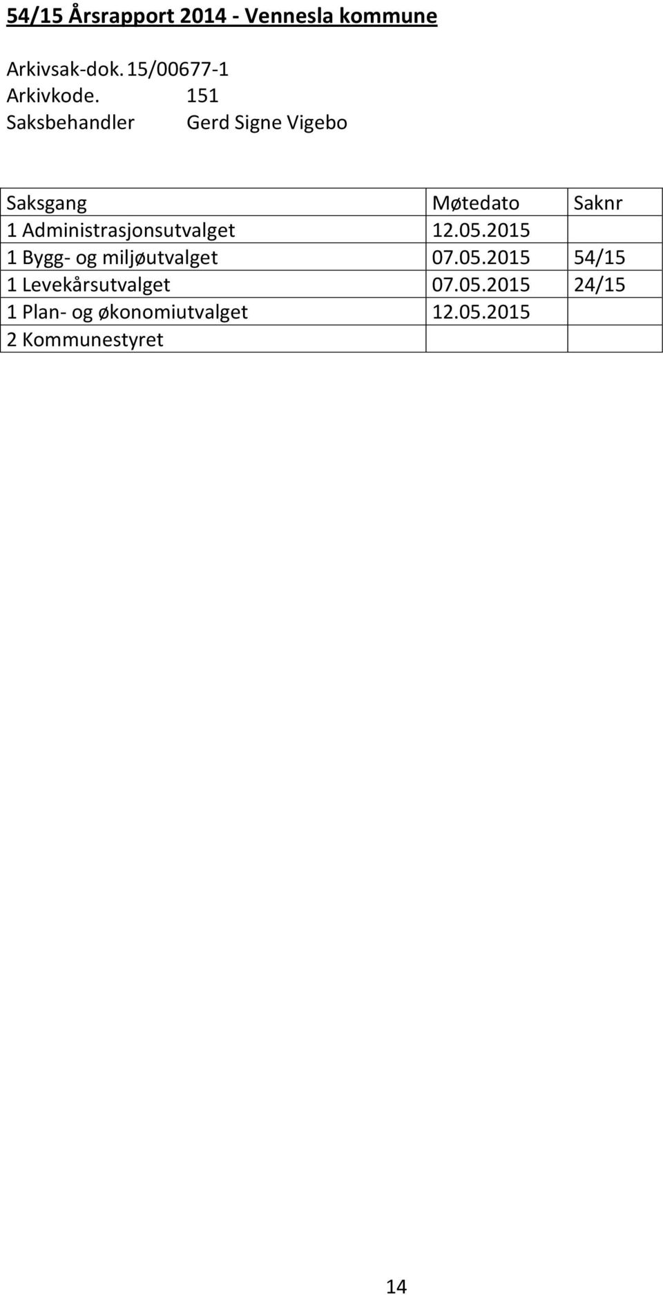 Administrasjonsutvalget 12.05.2015 1 Bygg- og miljøutvalget 07.05.2015 54/15 1 Levekårsutvalget 07.