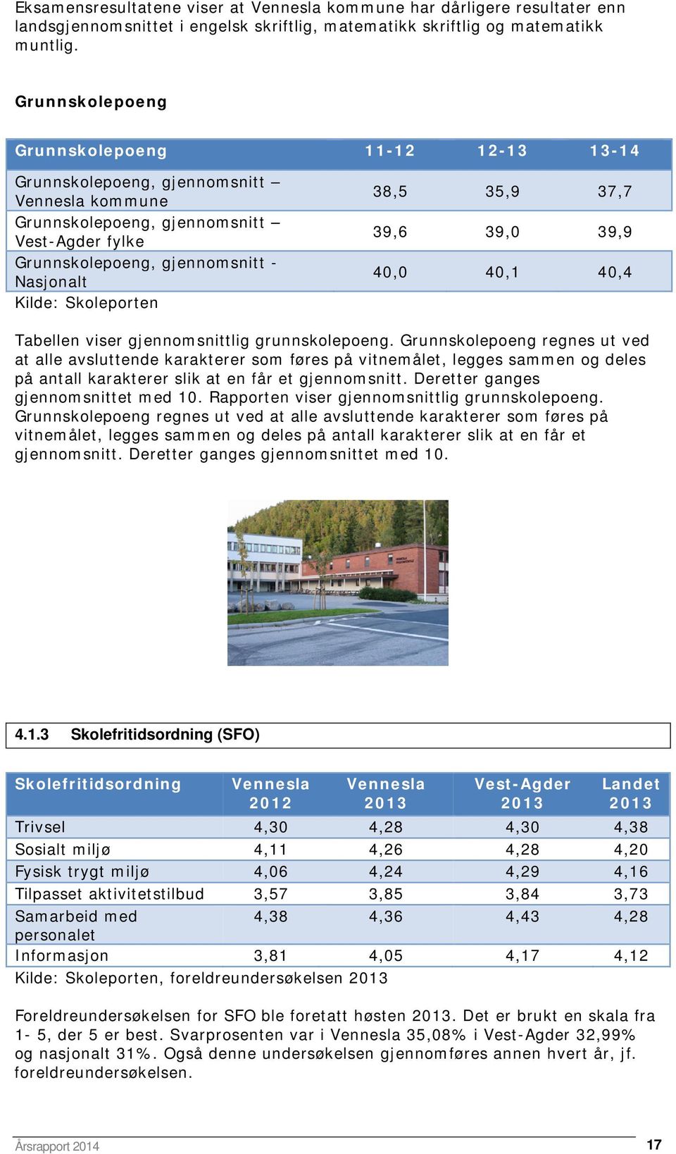 Skoleporten 38,5 35,9 37,7 39,6 39,0 39,9 40,0 40,1 40,4 Tabellen viser gjennomsnittlig grunnskolepoeng.